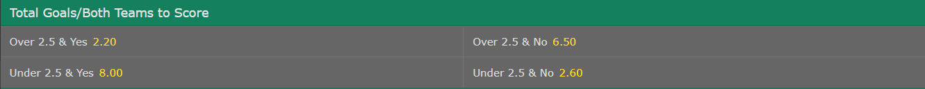 B365 BTTS & Over 2.5 goals markets