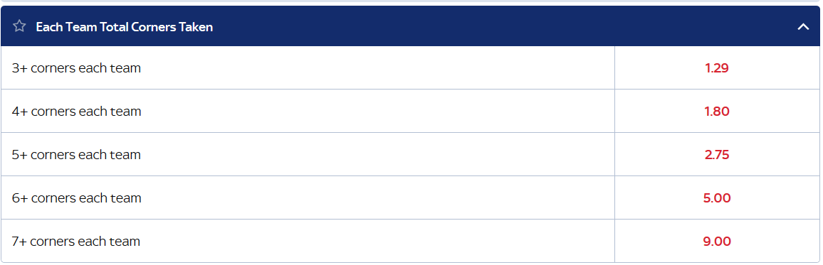 Over/Under Corner Betting: When To Place O/U Corners Bets?