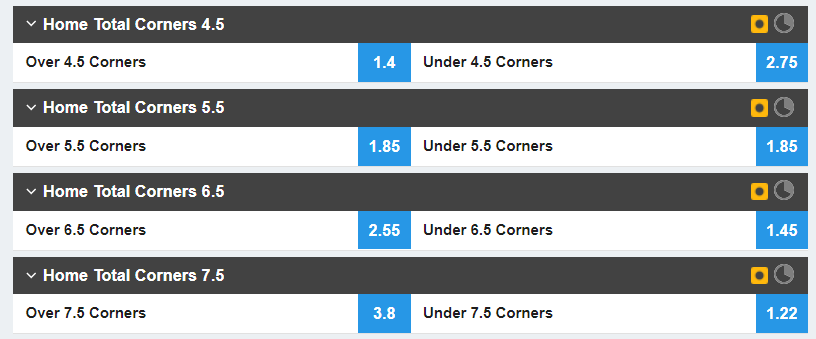 Corners predictions: Latest betting tips for corners