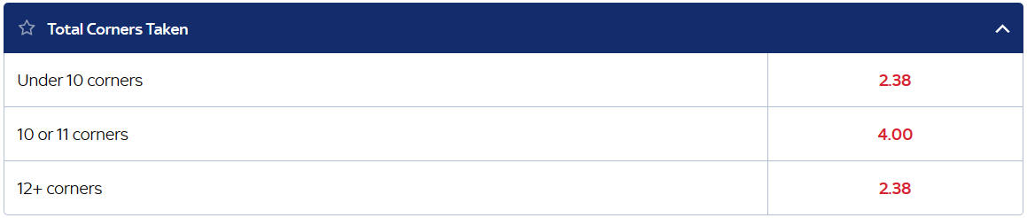 Total corners taken bands