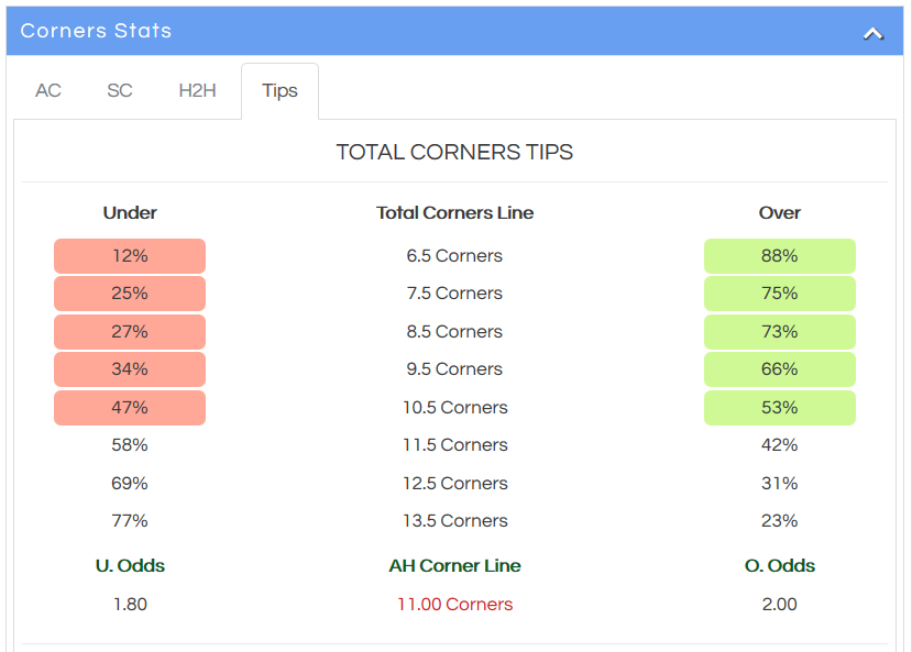 corner betting tips