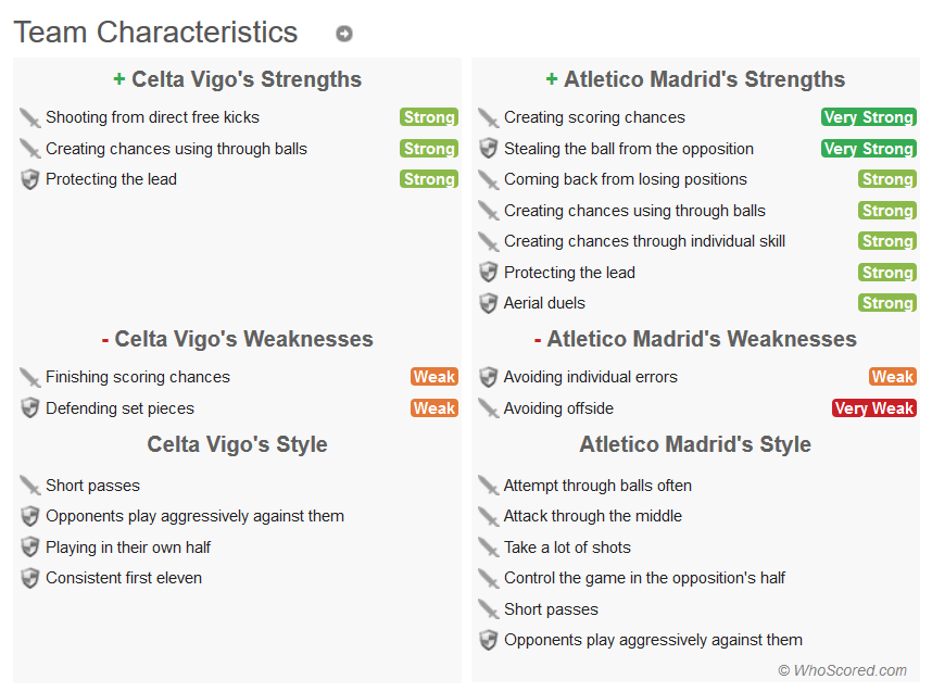 teams playing profiles