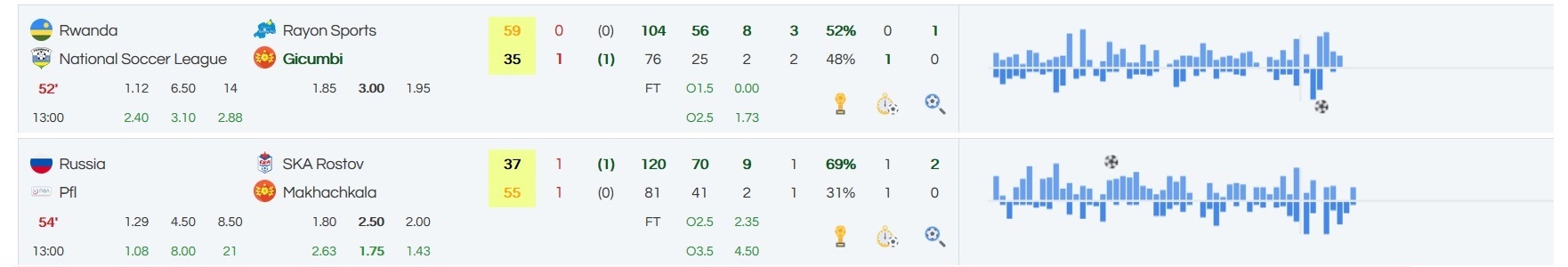 How To Predict draw in football betting, First half