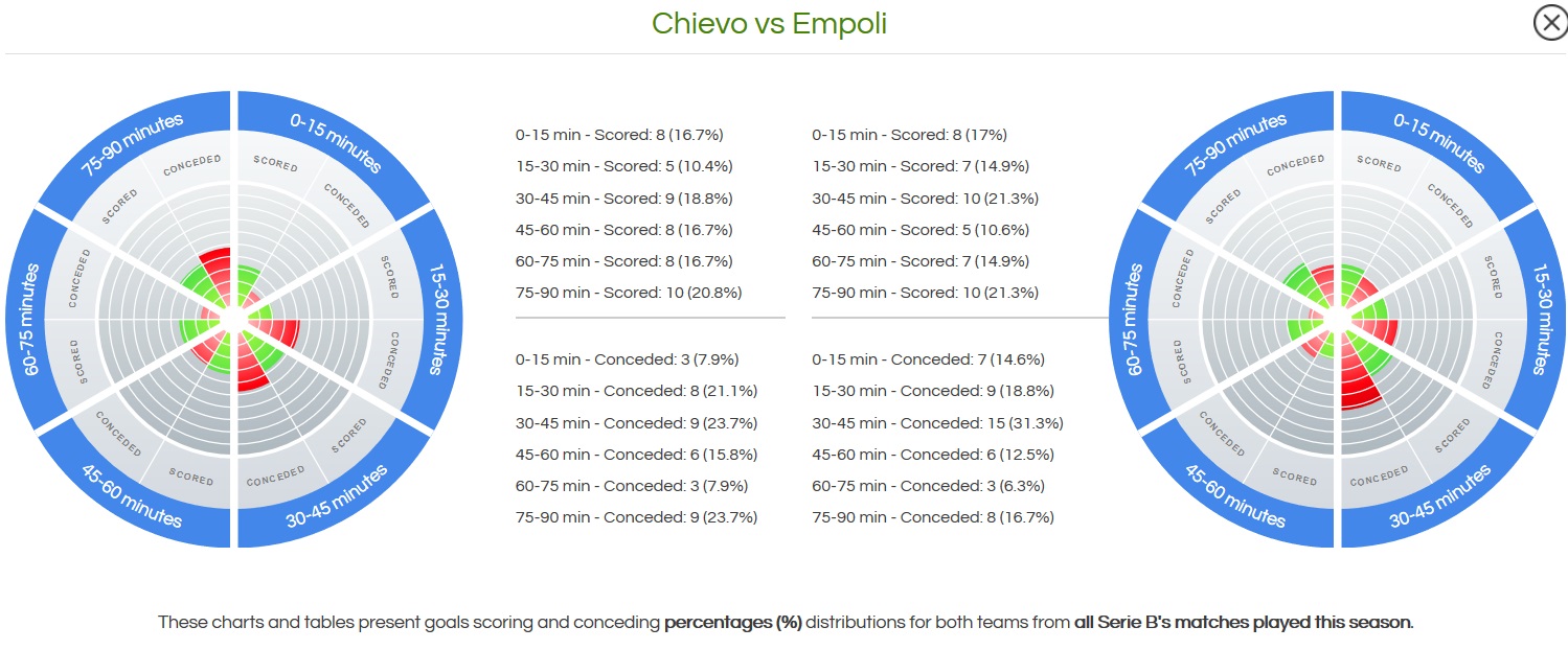 Under 0.5 goals predictions tomorrow matches