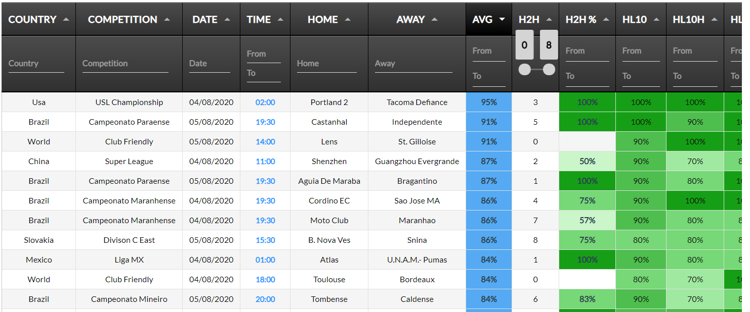 Over 0.5 goals predictions tomorrow