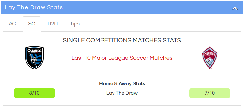 Lay The Draw Single Competitions statistics