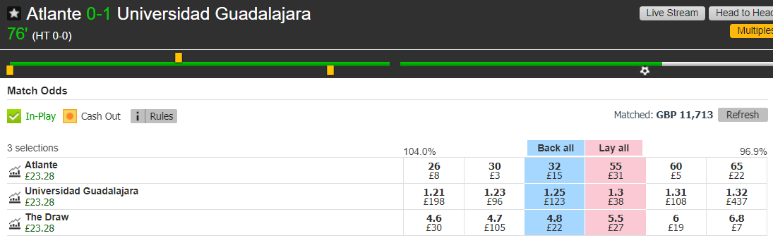 Lay The Draw - Underdog scores late