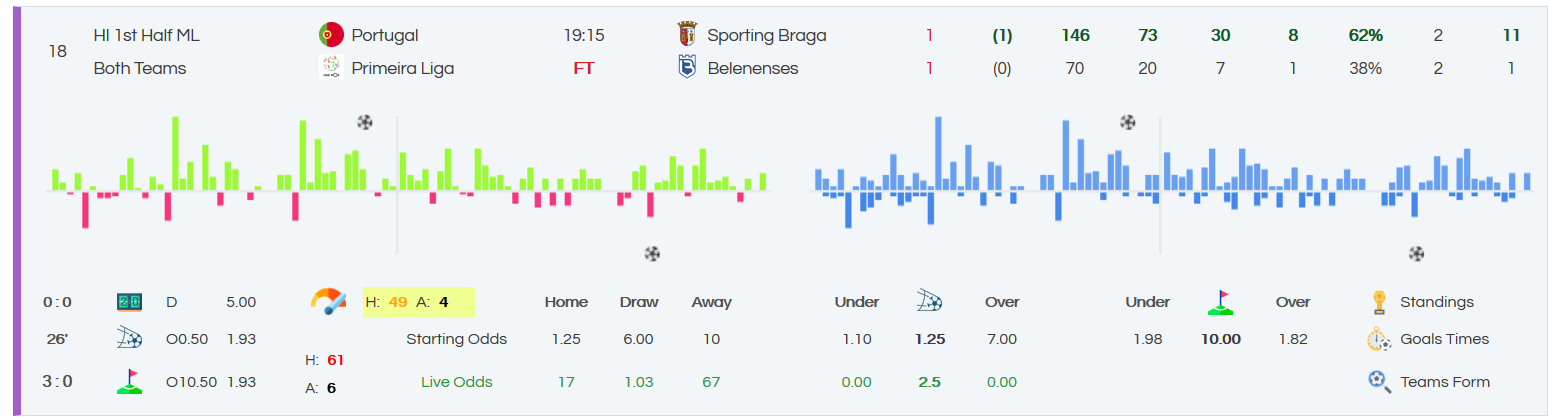 LiveBuilder - High Intensity 1st Half Alert