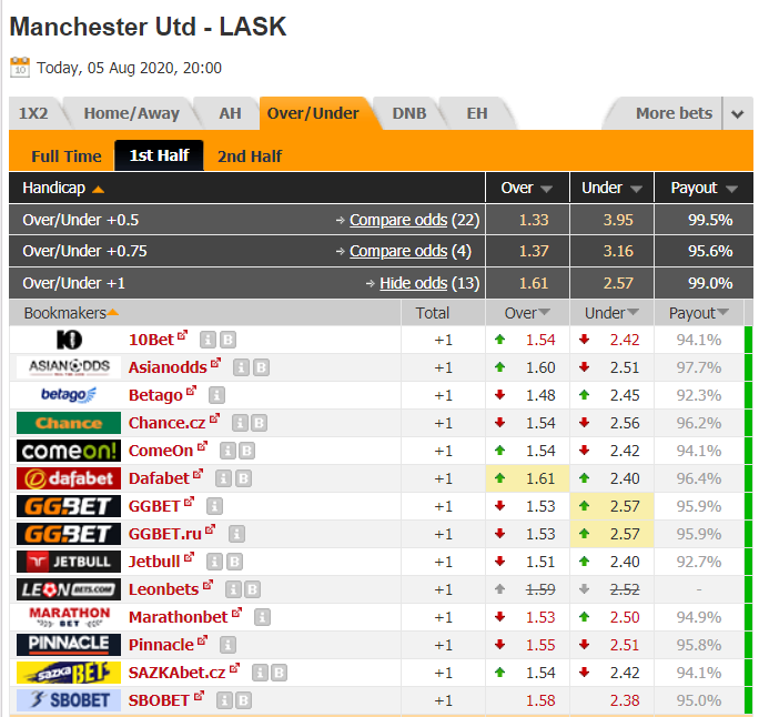 Midland vs Berazategui Odds Movement, Compare and Chart Analysis -  SoccerPunter