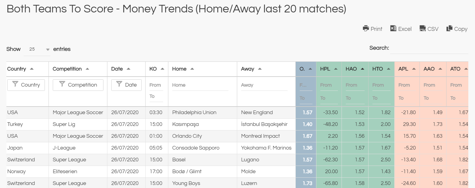 btts no value bets