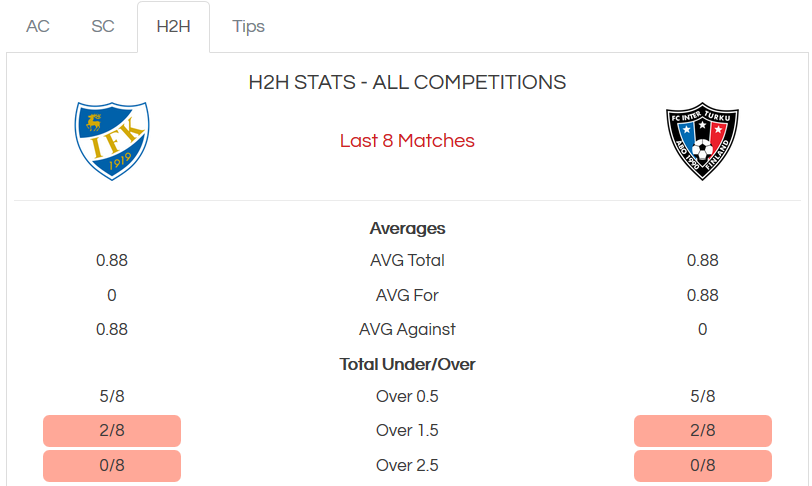 First half goals stats. - head to head stats