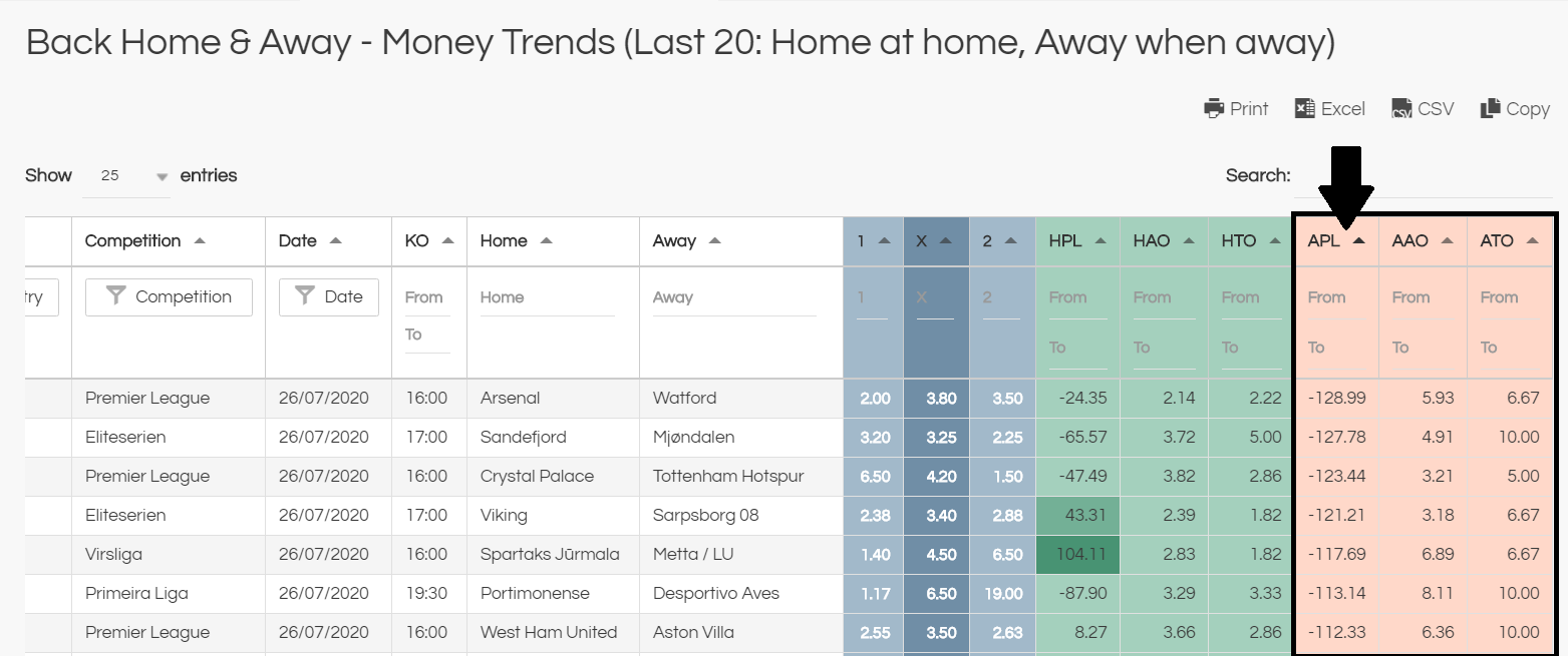 money trends - away win negative trends