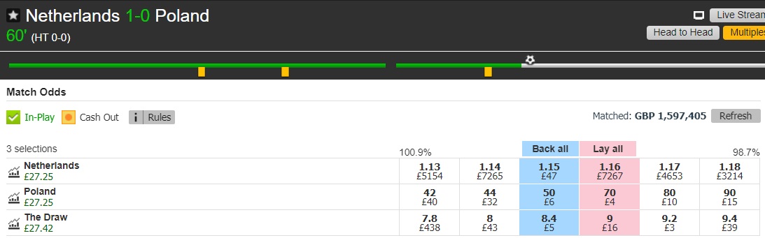 netherlands vs poland lay the draw profit