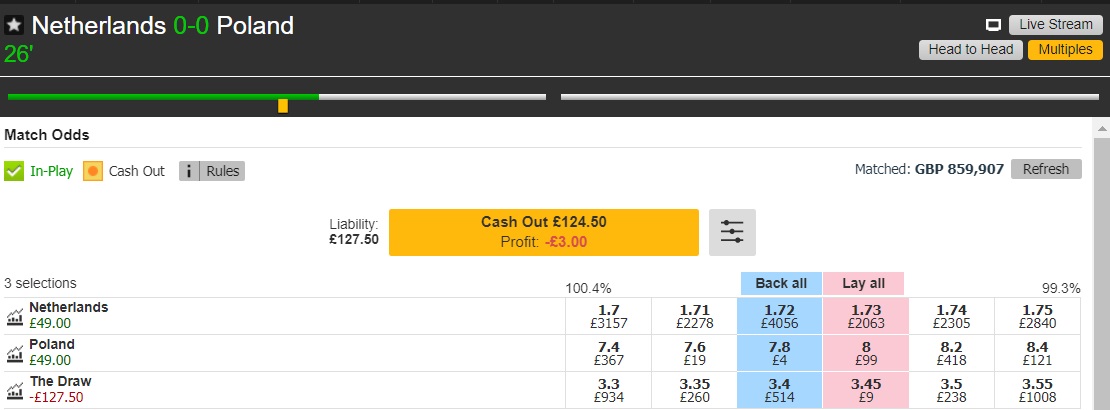 netherlands vs poland lay the draw