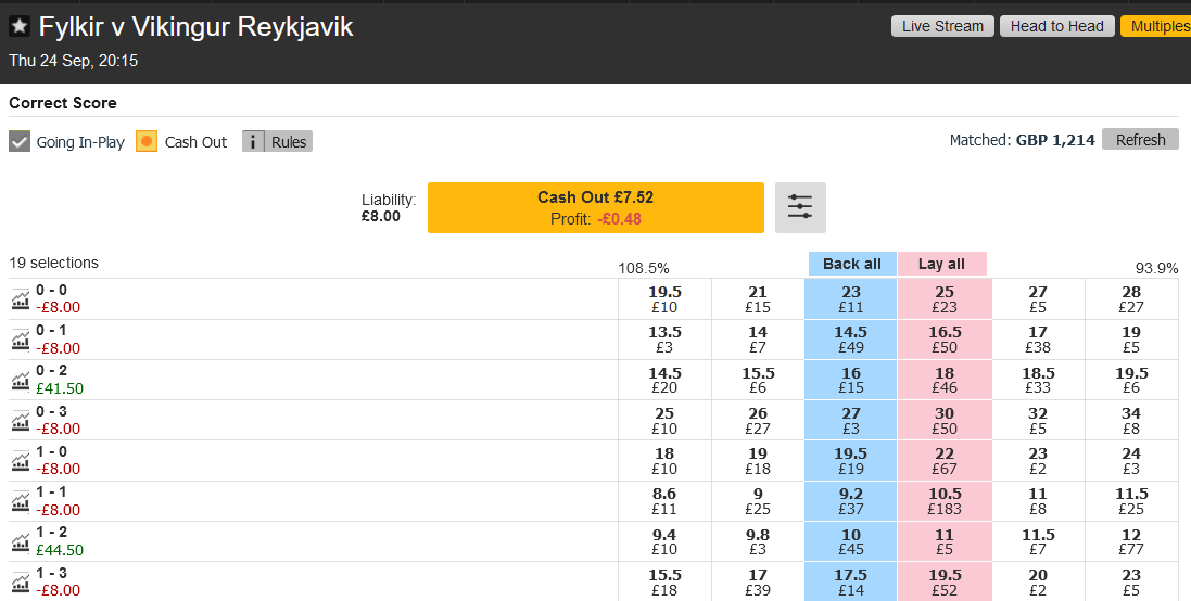Fylkir vs Vikingur correct score insurance