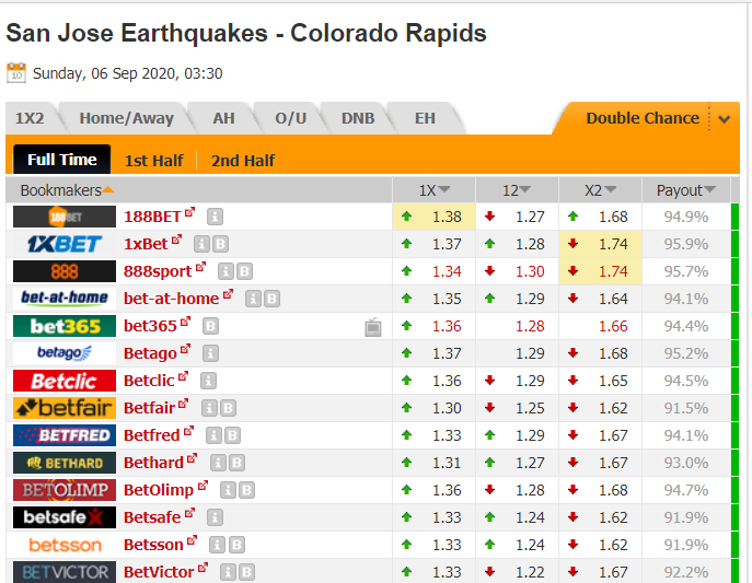 double chance markets lay the draw