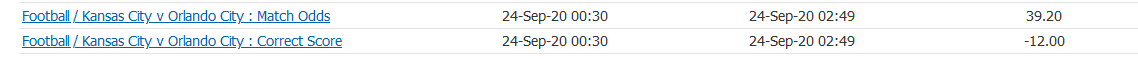 Lay And Insure - Lay favourite profit