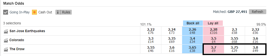 lay the draw bet option