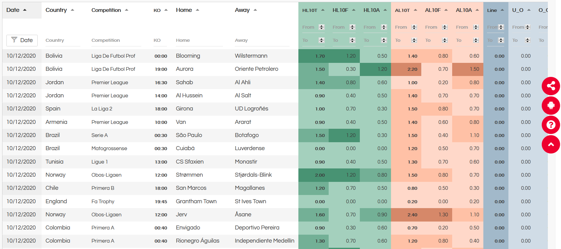 Preusen Munster vs TSV 1860 Munich» Predictions, Odds, Live Score & Stats