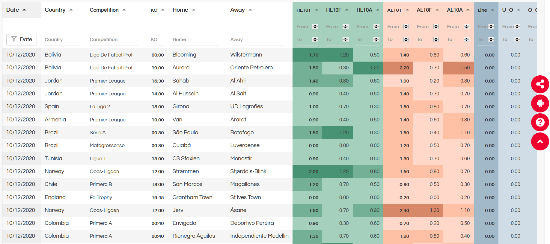 2nd Half Goals Averages Bet The Builder