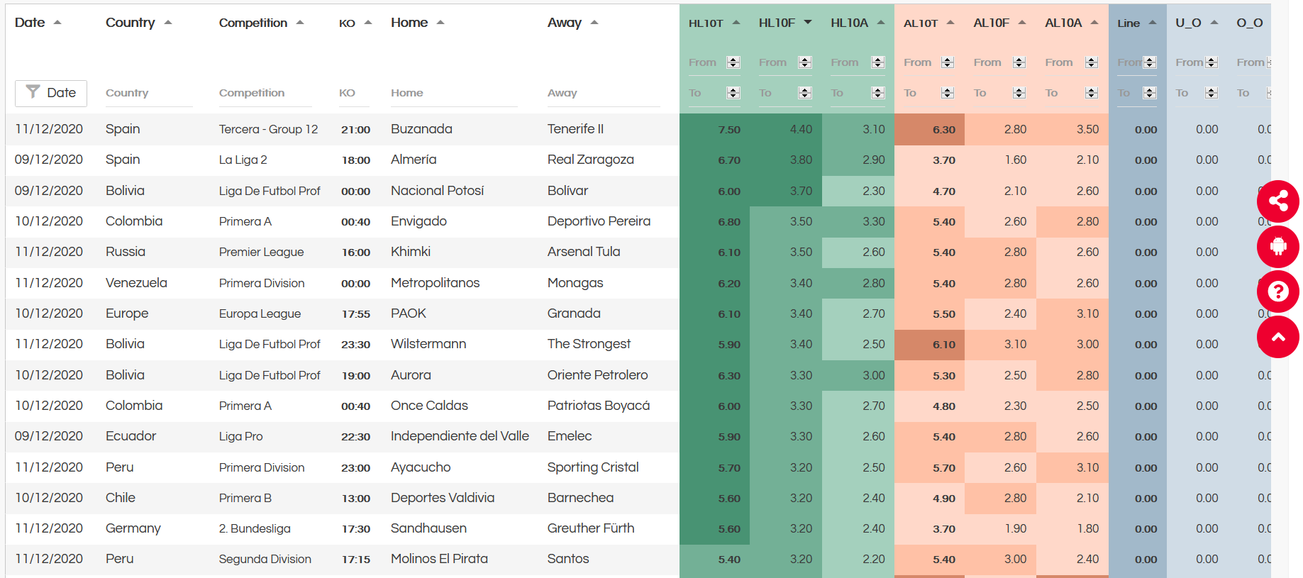 RSC Anderlecht - Oud-Heverlee Leuven Head to Head Statistics Games