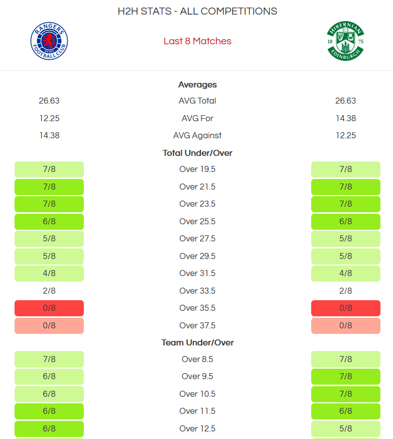 H2H tackles stats