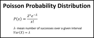Poisson Probability for correct score betting