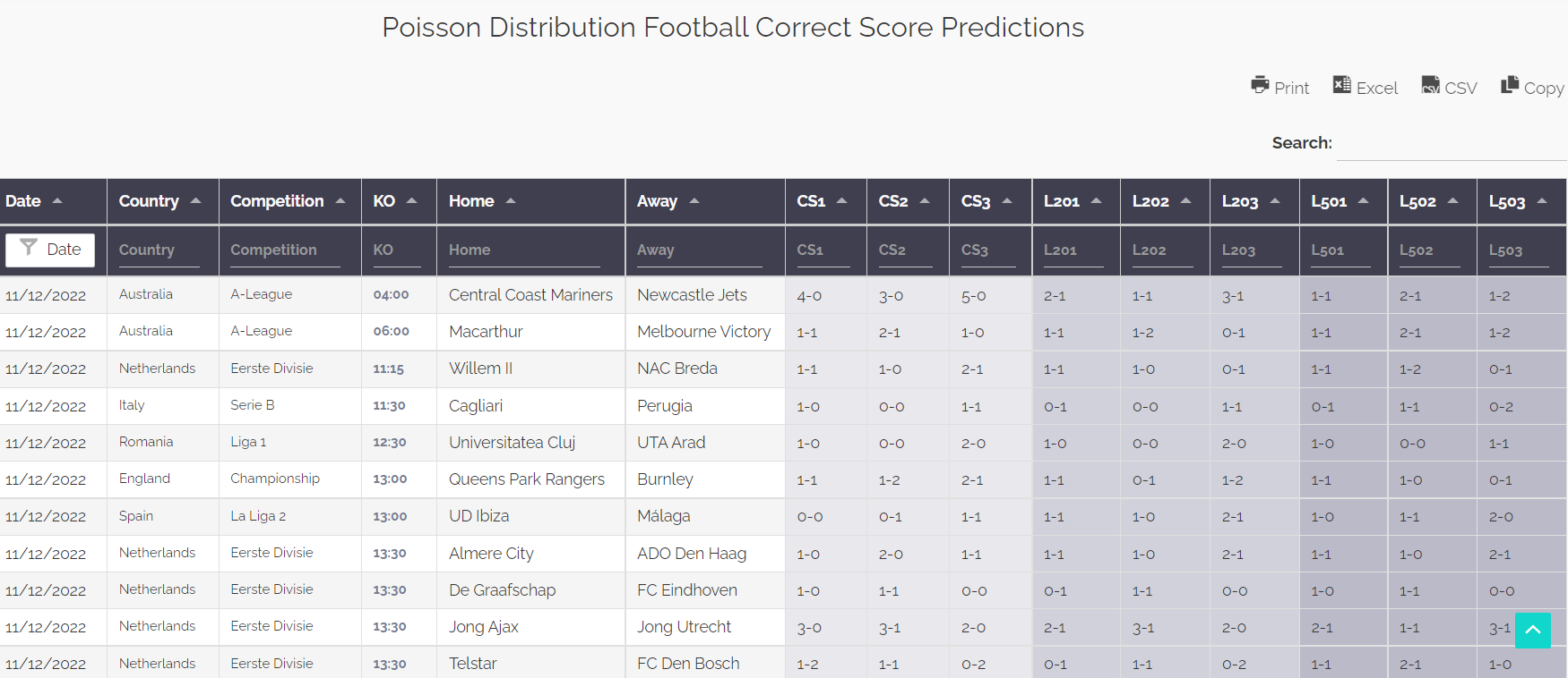 poisson distribution for correct score predictions sheets