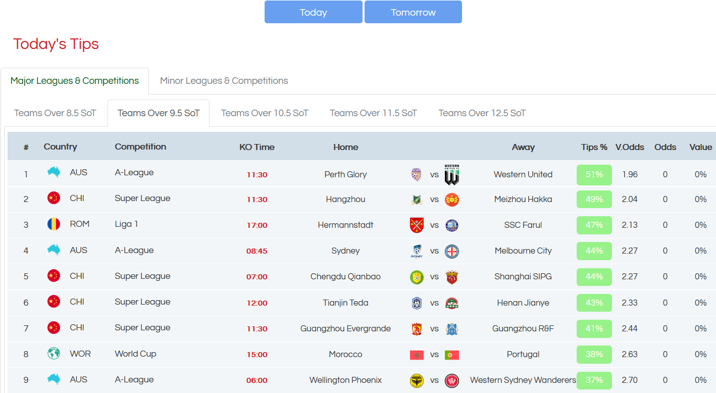 How Does Shots On Target Betting Work? –