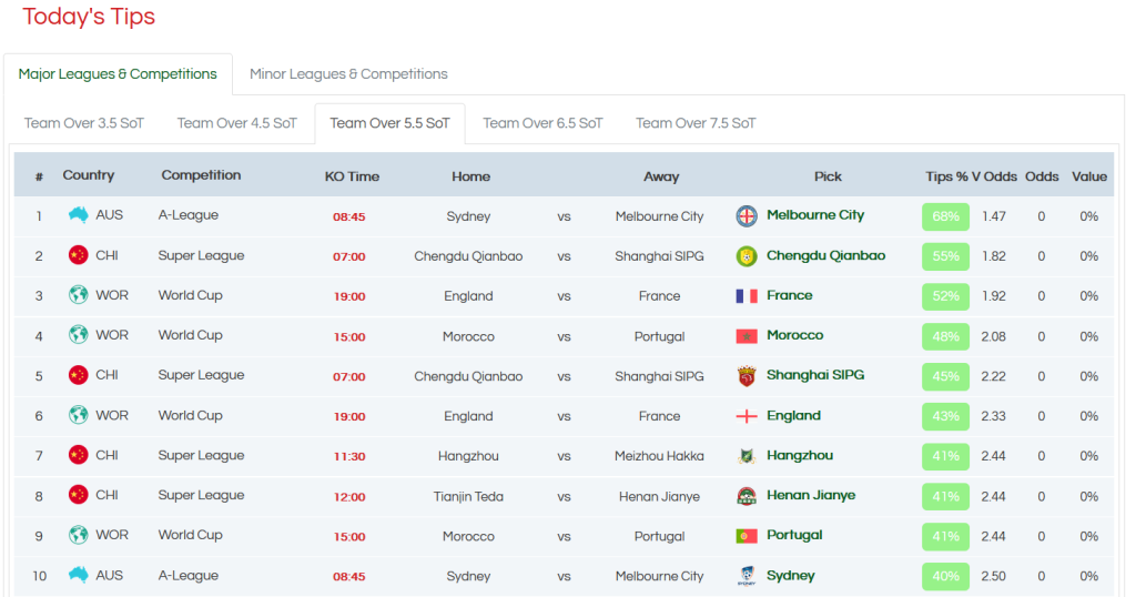 Betting on shots on target The insider's guide to making money Bet