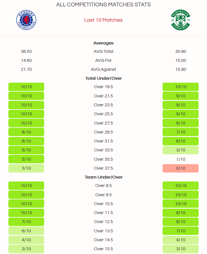 tackles stats all competitions model